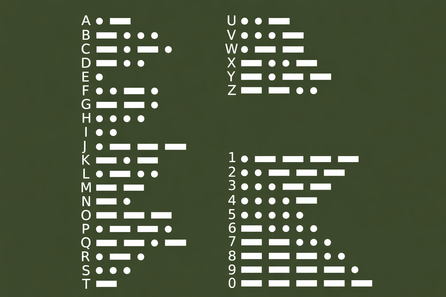 Custom Morse Code Bracelet
